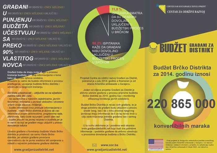 Rezultat anketiranja